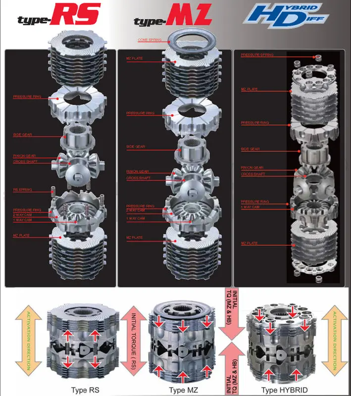 Cusco Lsd Type-Mz Spec-F 1.5 Way Front 2023+ Gr Corolla 1